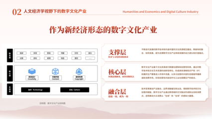 人文經濟學視野下數字文化產業的商業創新策略——以數字文化創意軟件開發為例
